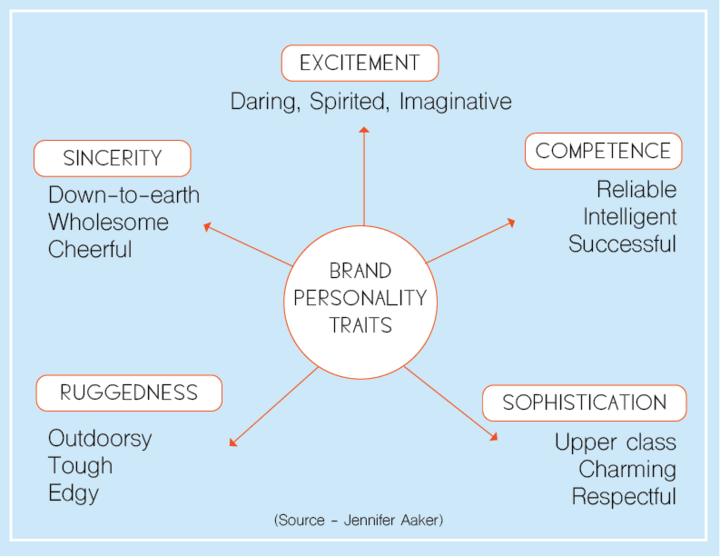 Why Your Company Needs Strong Visual Branding - 1893 Brand Studio